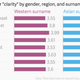 Image for article titled American university students give teachers with Asian last names lower ratings